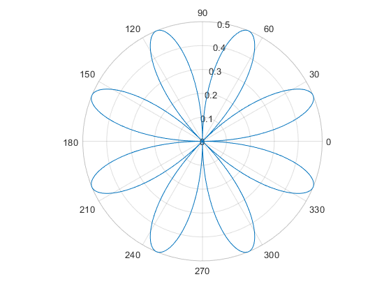 polarplot-1.png
