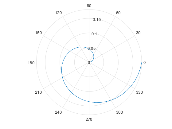 polarplot-2.png